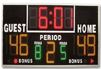 basketball scoreboards