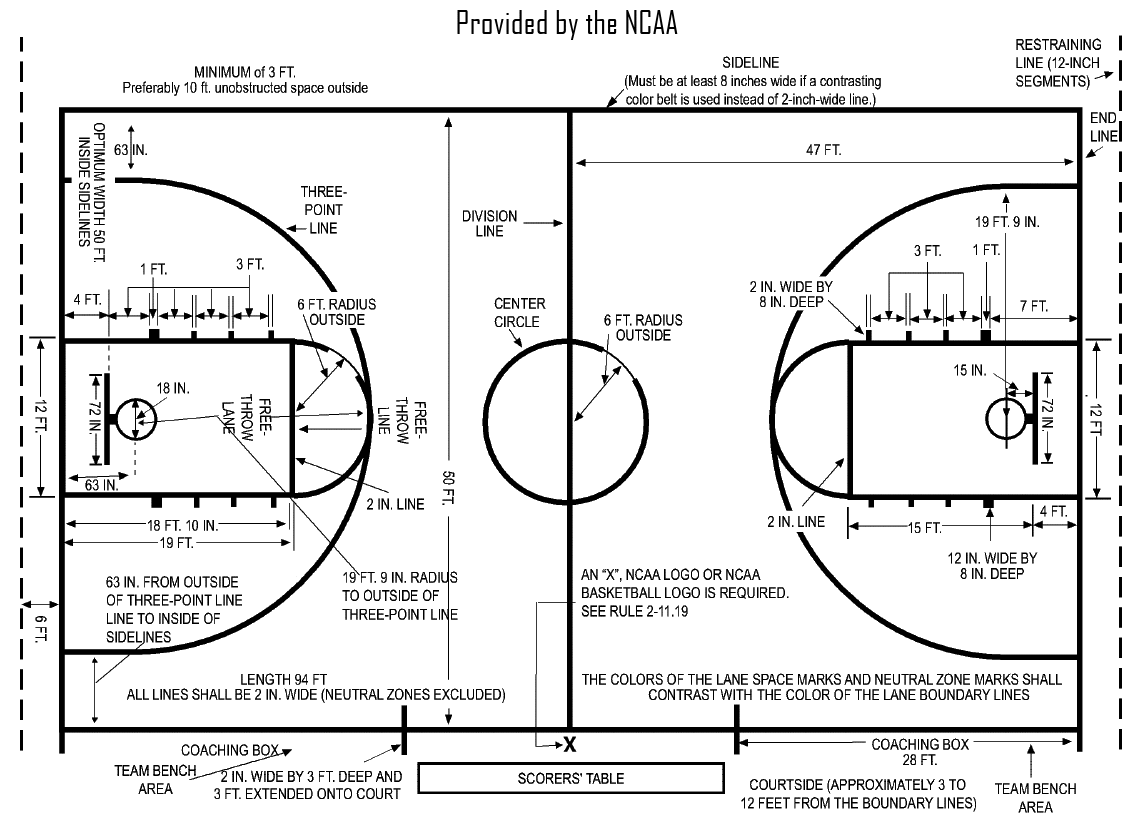 Basketball court dimensions diagram layout